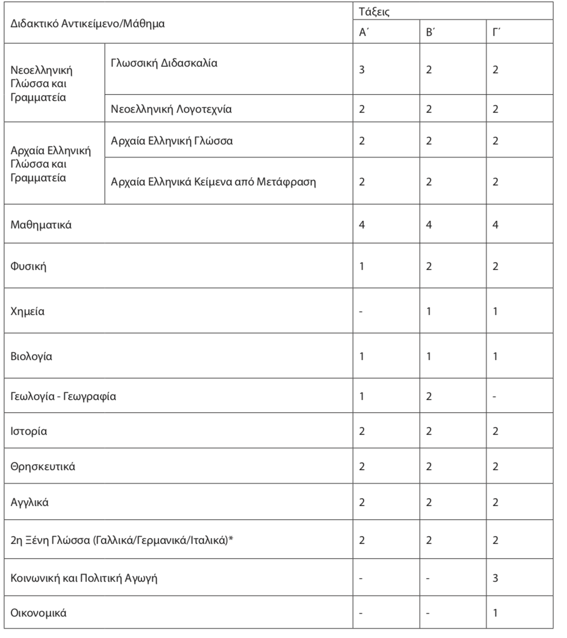 γυμνασιο πρόγραμμα