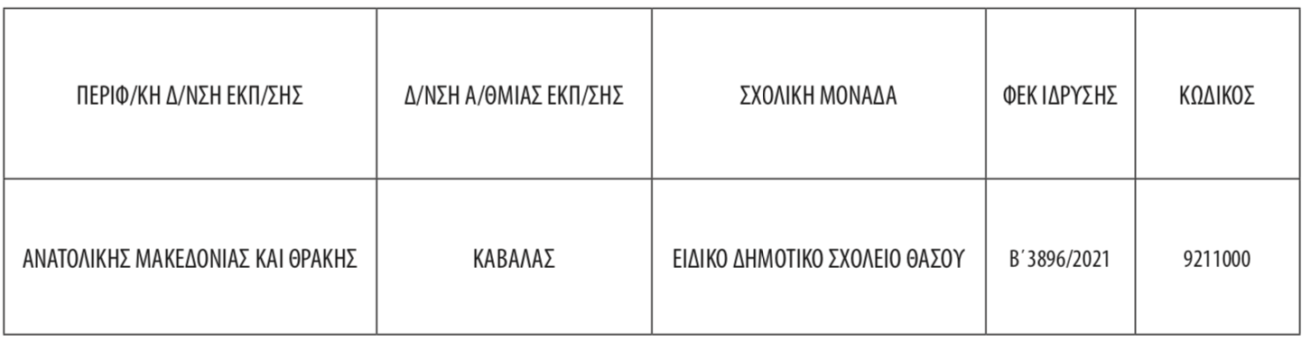 Κατάργηση μονάδας