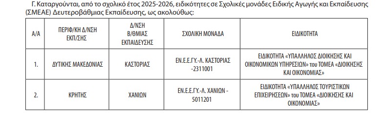 Καταργούνται