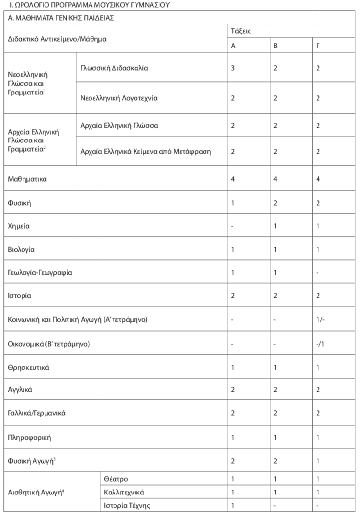 μουσικό γυμνασιο