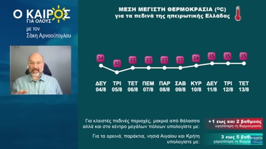 Ο καιρός από τον Σάκη Αρναούτογλου