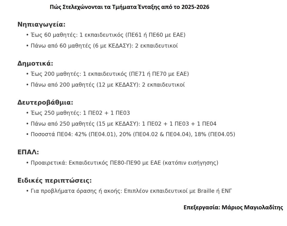 Τμήματα Ένταξης