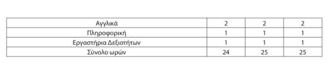 ωρολόγιο πρόγραμμα