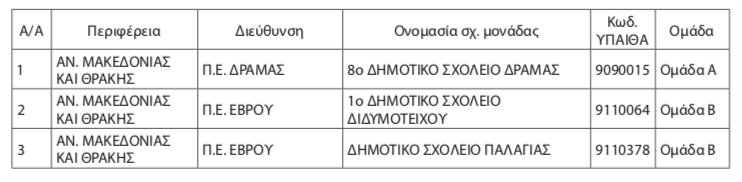 Τα Σχολεία που εντάσσονται που εντάσσονται στο Σύστημα Δικτύου Σχολικών Βιβλιοθηκών