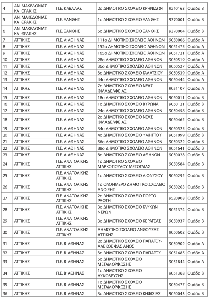 Τα Σχολεία που εντάσσονται που εντάσσονται στο Σύστημα Δικτύου Σχολικών Βιβλιοθηκών