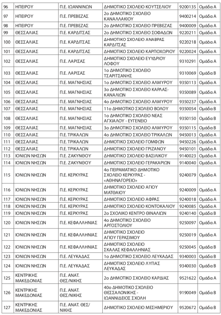 Τα Σχολεία που εντάσσονται που εντάσσονται στο Σύστημα Δικτύου Σχολικών Βιβλιοθηκών