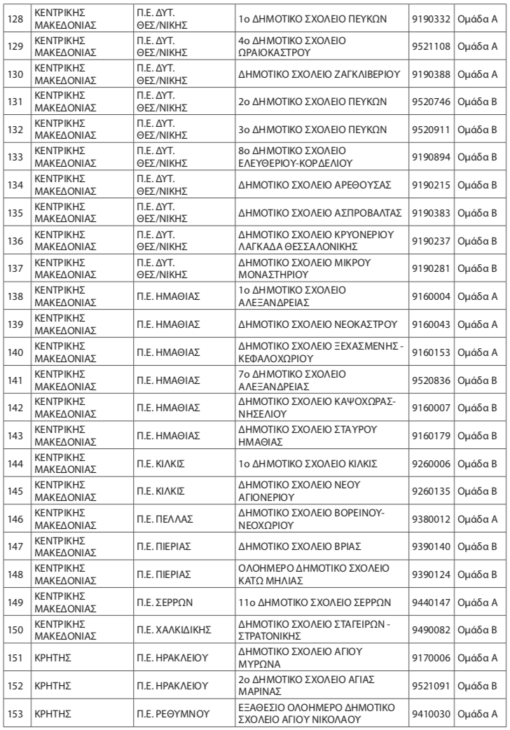 Τα Σχολεία που εντάσσονται που εντάσσονται στο Σύστημα Δικτύου Σχολικών Βιβλιοθηκών