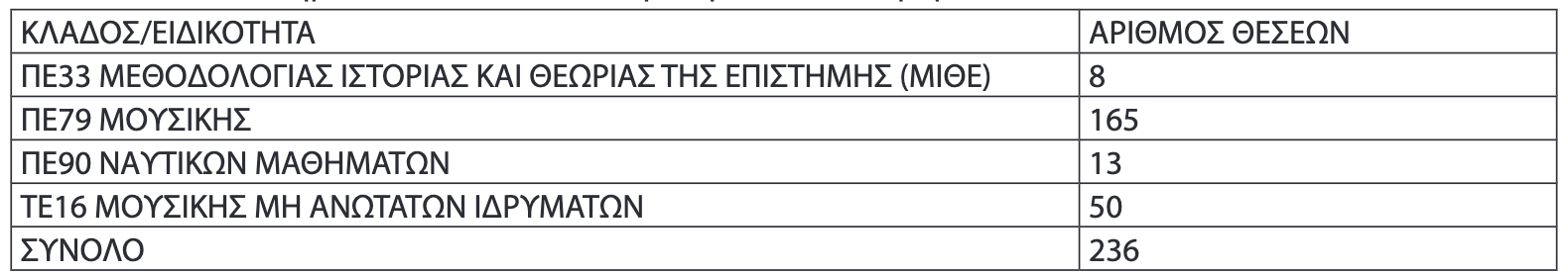 theseis.png θεσεις