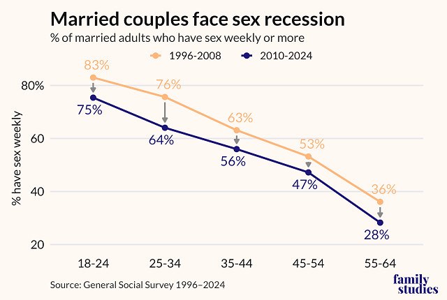 sex_recession