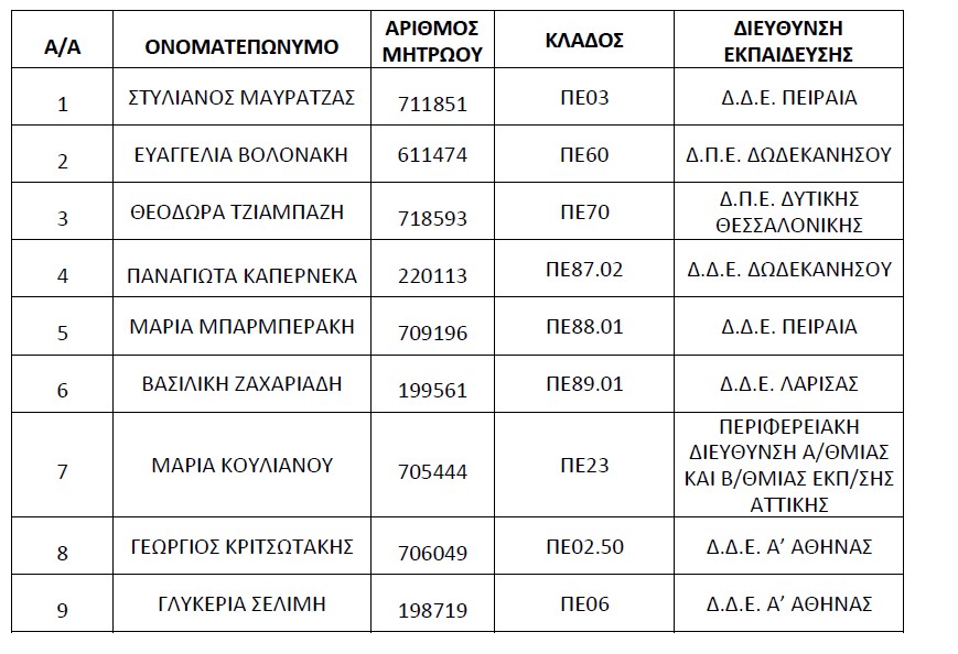 Αποσπάσεις εκπαιδευτικών