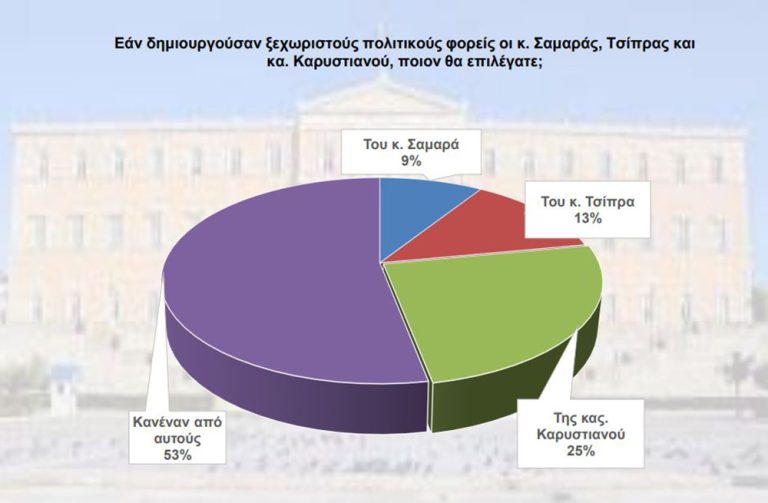Δημοσκόπηση