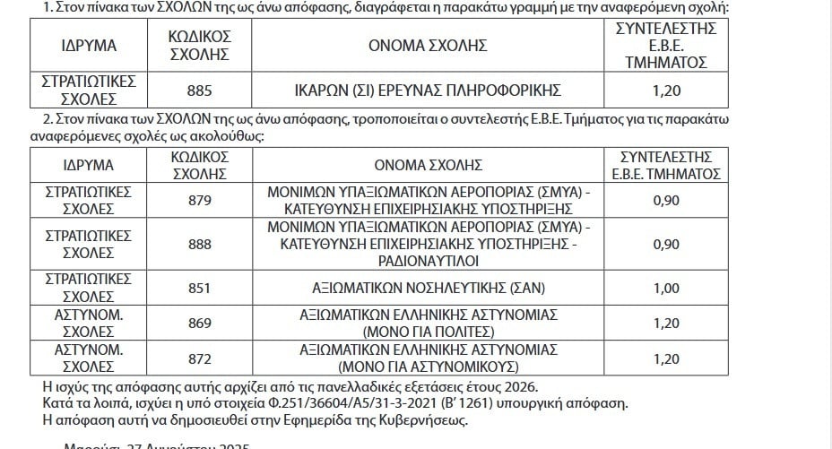 ΕΒΕ για στρατιωτικές σχολές