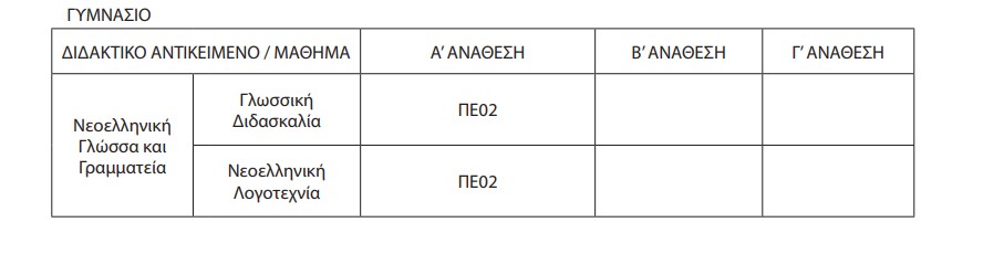αναθέσεων για το νέο μάθημα «Οικονομικά»