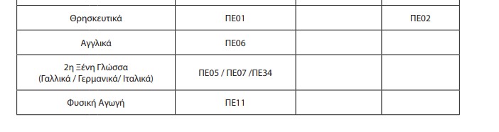 αναθέσεων για το νέο μάθημα «Οικονομικά»