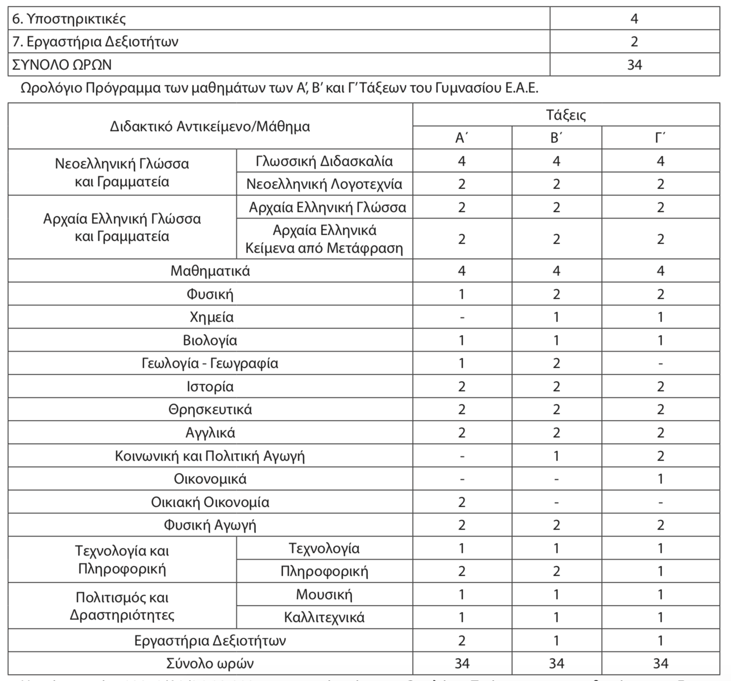 Πρόγραμμα ΕΑΕ