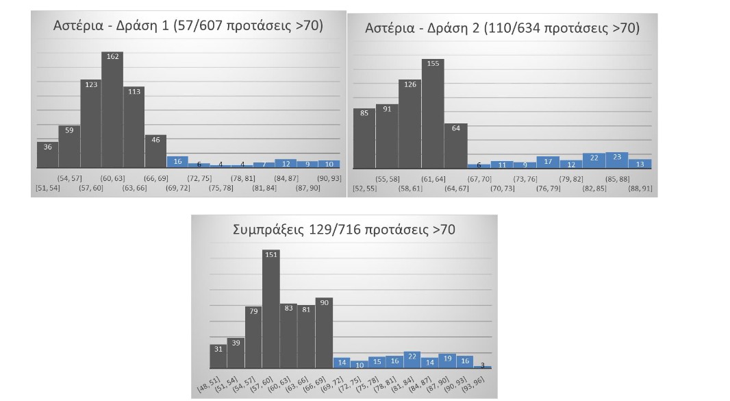 Σκάνδαλο Αστέρια: όπως Συμπράξεις, όπως ΟΠΕΚΕΠΕ