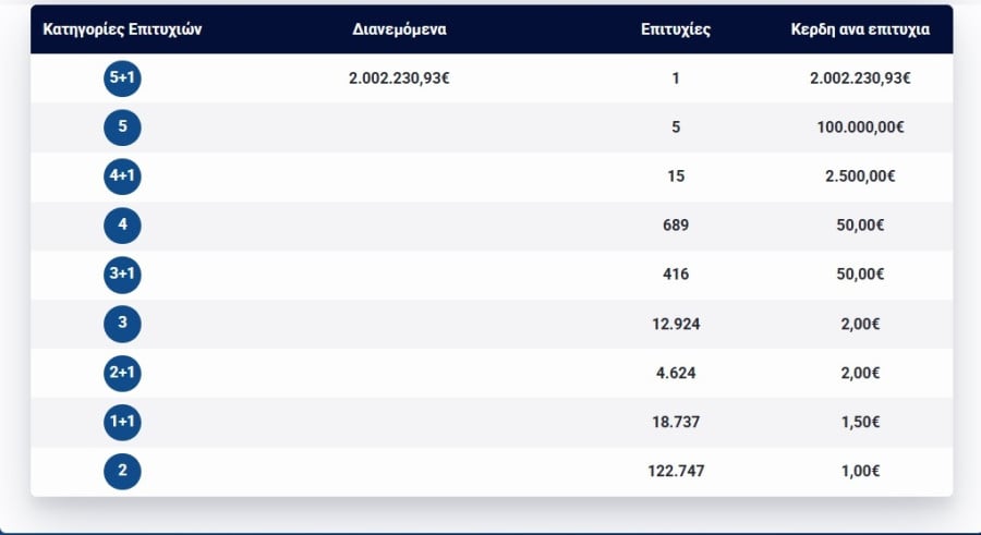 tzoker_apotelesmata_pinakas_kerdon_0bace.jpg τζοκερ