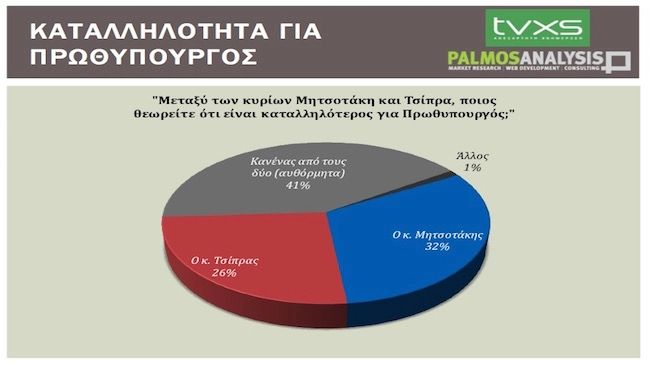 Καταλληλότητα