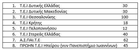 Υπ. Παιδείας