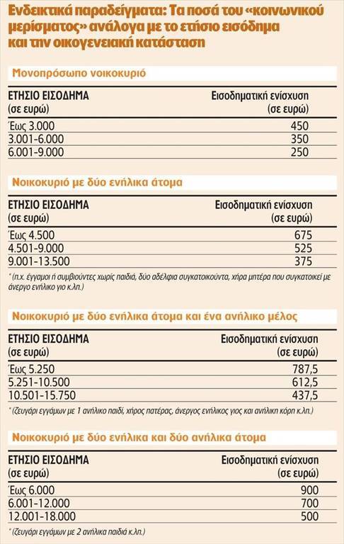 μέρισμα πινακας