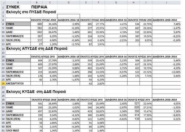 sinekekloges19112018.jpg εκλογες