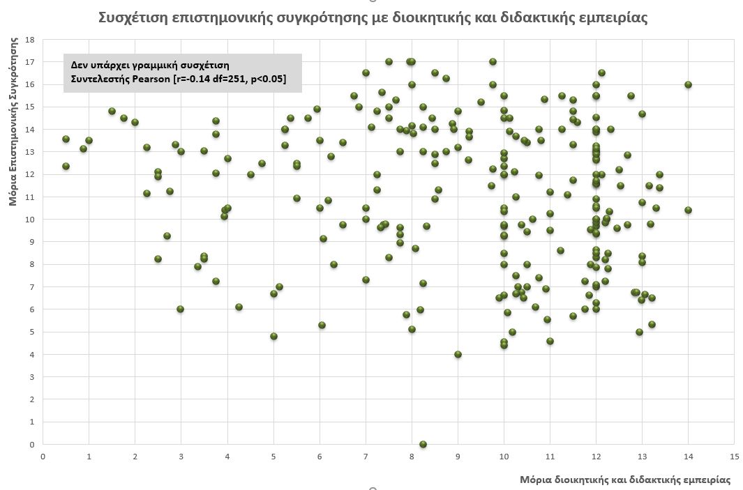 susxetish2.jpg Διάγραμμα διασποράς