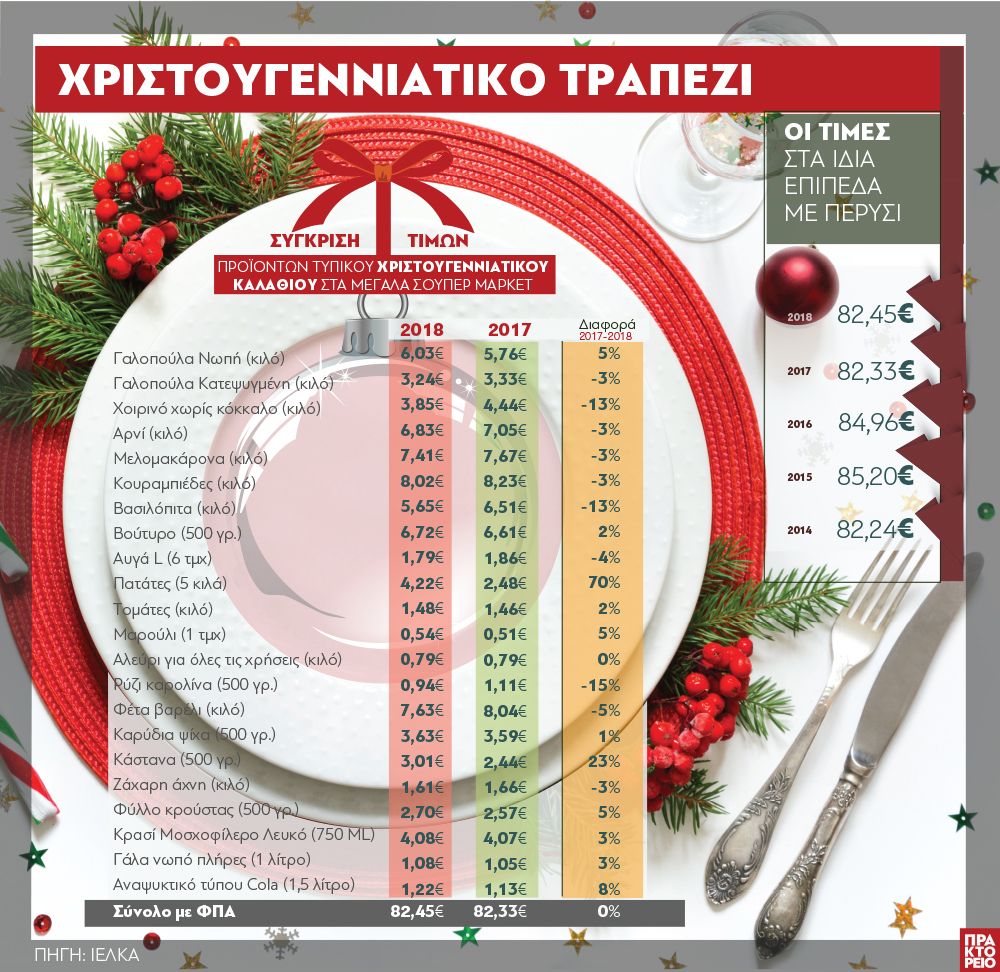 hristoygenniatiko_trapezi_231218_750.jpg hristoygenniatiko_trapezi_231218_750.jpg