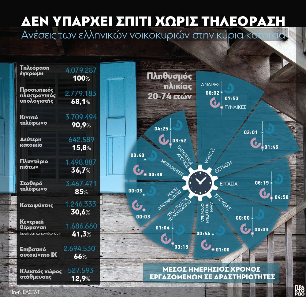 spiti_tileorasi_281218_1117.jpg spiti_tileorasi_281218_1117.jpg