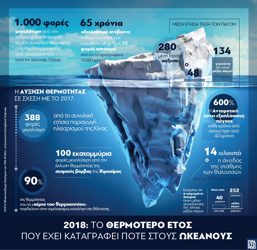 20606451.jpg γράφημα ωκεανοί