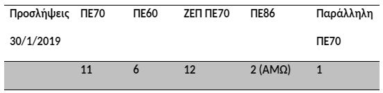 proslipseis.jpg προσληψεις