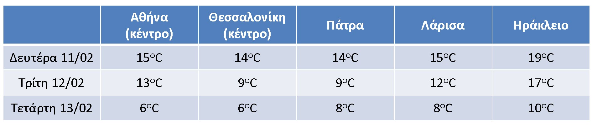 20190211_teemps_table_1.jpg χιόνι κακοκαιρία
