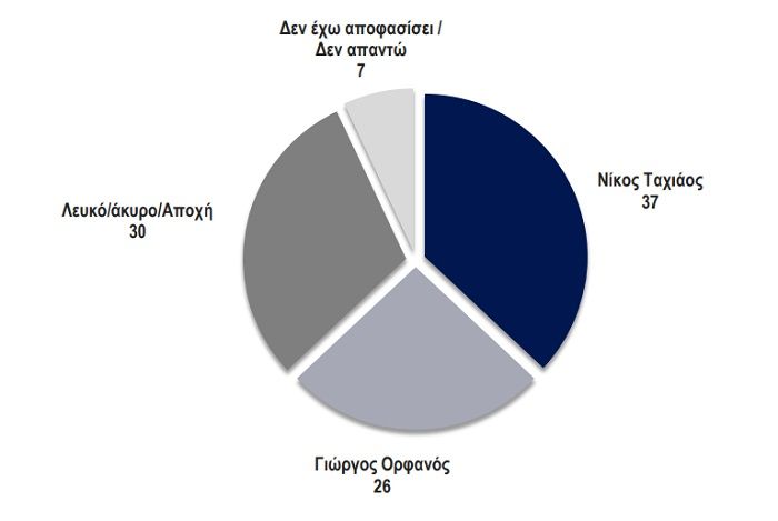 Έρευνα της Kapa Research