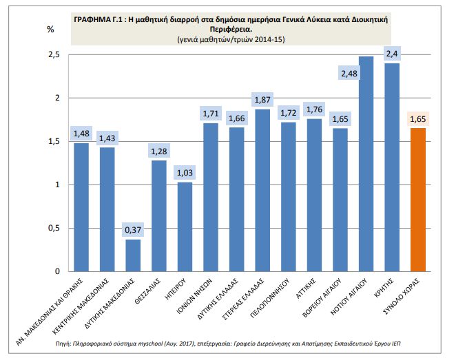 diarroh-ma8htwn.jpg Διαρροή μαθητών