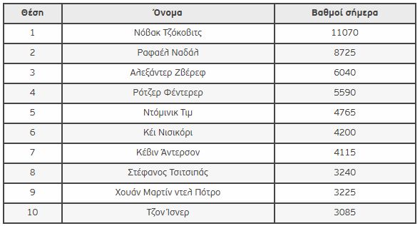 katataxi_tsitsipas.jpg κατάταξη Τσιτσιπάς