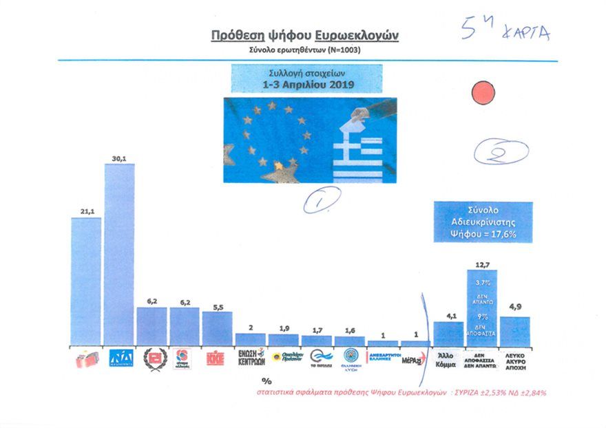 Δημοσκόπηση