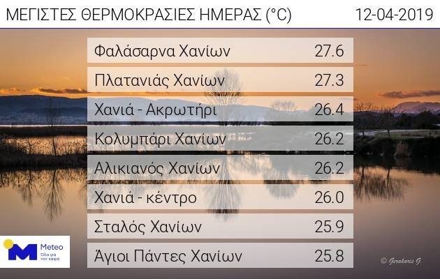 top8_temp.jpg θερμοκρασία