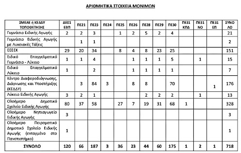 pinakas2.jpg πινακασ_εεπ_εβπ