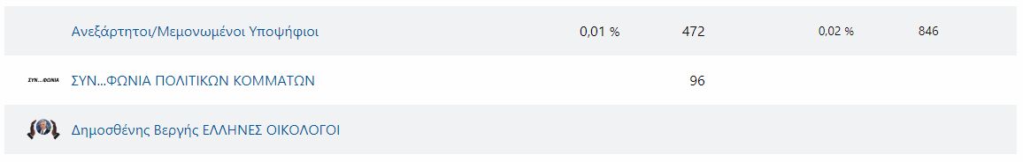 bergis.jpg Βεργής