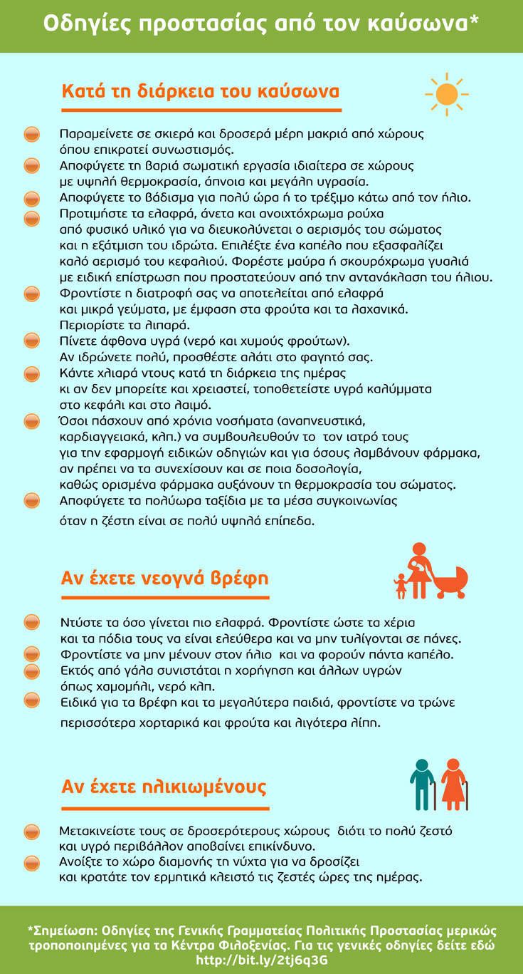 Οδηγίες για τον καύσωνα