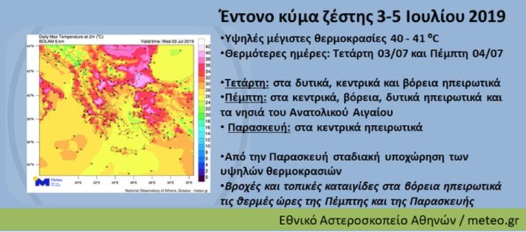 Πρόγνωση του meteo