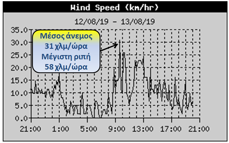 anemoi_fotia_evia.png anemoi fotia evia