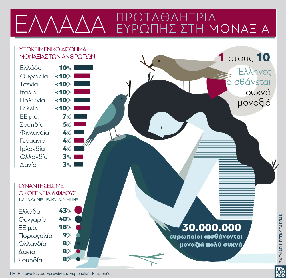 ellada_protathlitria_eyropis_sti_monaxia.jpg Ελλάδα: Πρωταθλήτρια Ευρώπης στη μοναξιά
