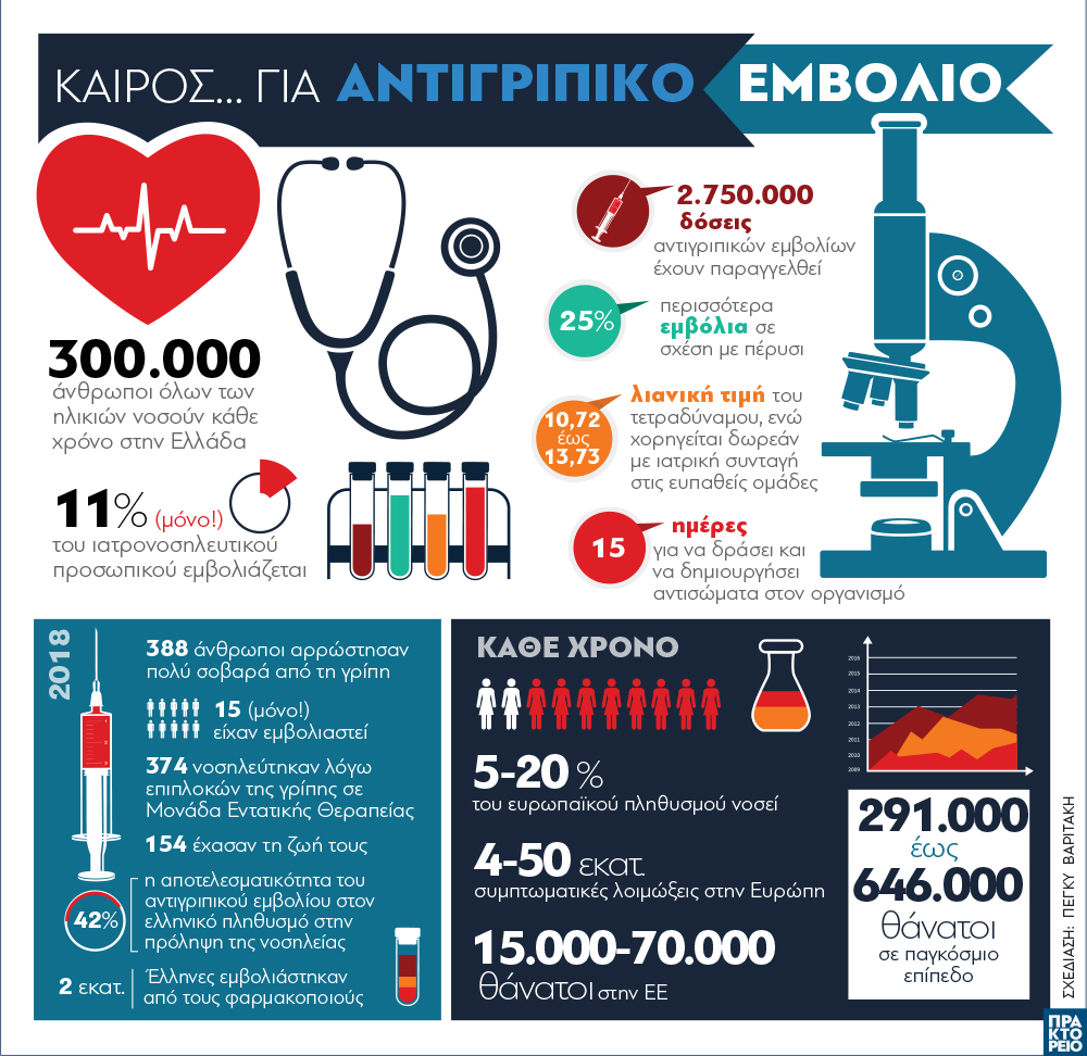 antigrippiko_embolio.jpg Αντιγριππικό εμβόλιο