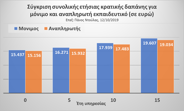 diagramma_misthoi.png diagramma_misthoi