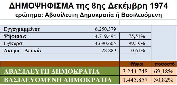 apotelesma.jpg Αποτέλεσμα δημοψηφίσματος