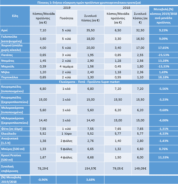 xrisougenniatiko_trapezi.png xrisougenniatiko trapezi