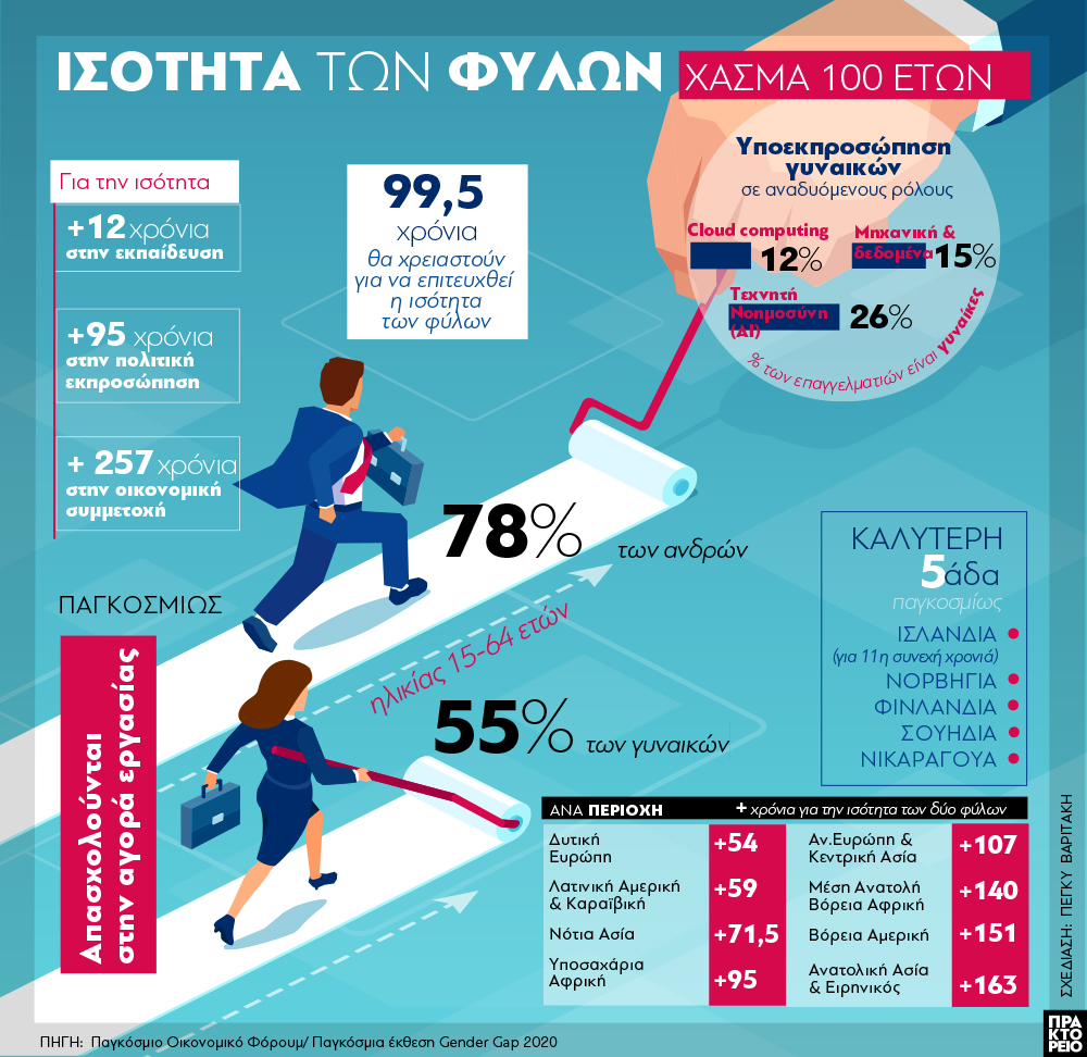 isotita_fylon.jpg isotita fylon