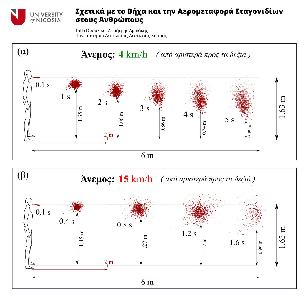 eikona_1.jpg covid unic