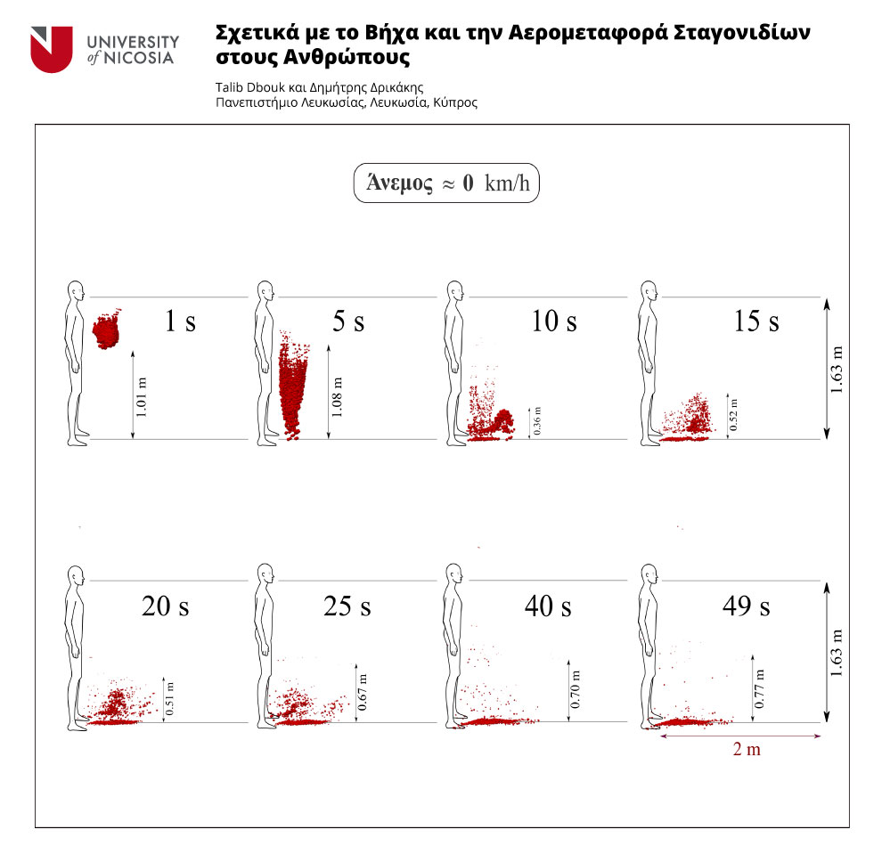 eikona_2.jpg Unic covid