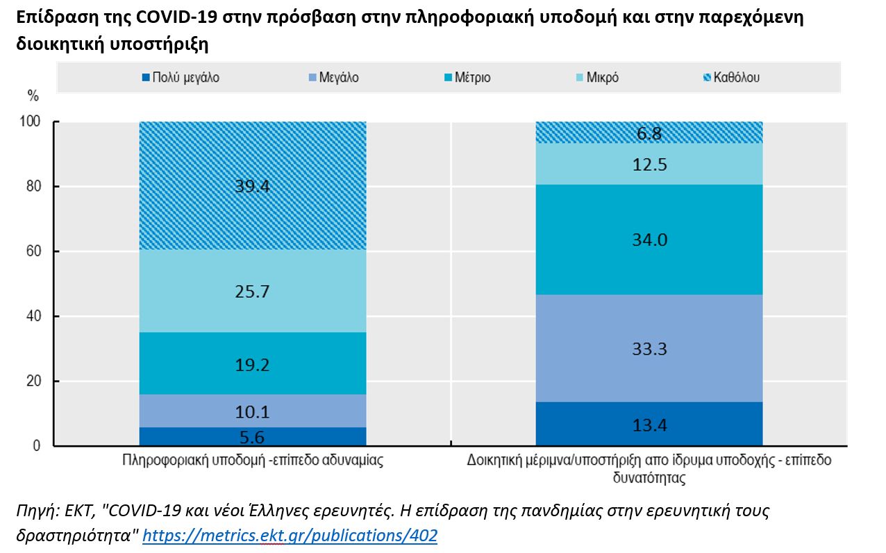 ekt_covid19_greekresearchers_graph1.jpg